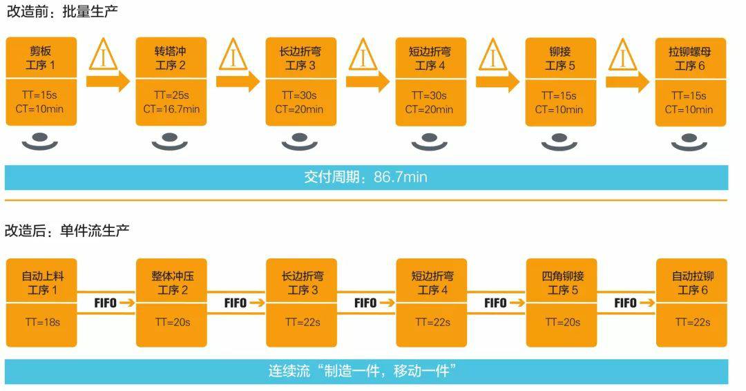 钣金加工产品在自动化及电梯行业中的应用 -开云app官方官网登录入口-开云(中国)