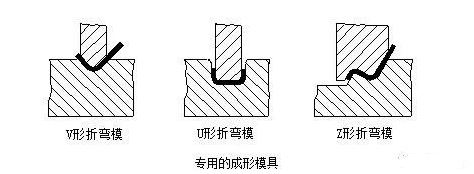 钣金加工中数控折弯加工零件范围及加工精度参数的详细解答-开云app官方官网登录入口-开云(中国)