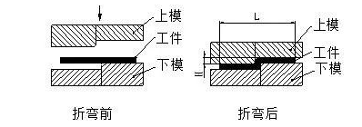 钣金加工中数控折弯加工零件范围及加工精度参数的详细解答-开云app官方官网登录入口-开云(中国)