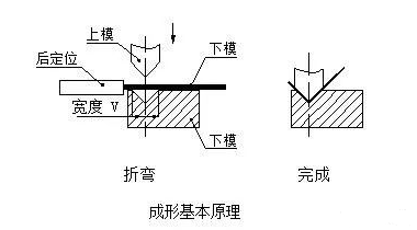 钣金加工中数控折弯加工零件范围及加工精度参数的详细解答-开云app官方官网登录入口-开云(中国)