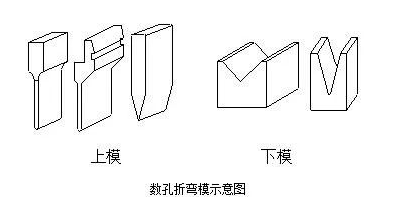 钣金加工中数控折弯加工零件范围及加工精度参数的详细解答-开云app官方官网登录入口-开云(中国)