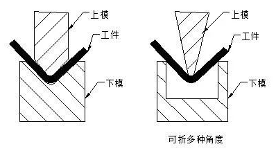 钣金加工中数控折弯加工零件范围及加工精度参数的详细解答-开云app官方官网登录入口-开云(中国)