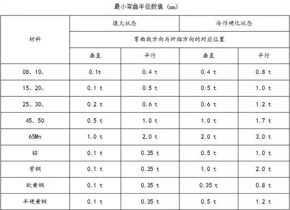 钣金加工中数控折弯加工零件范围及加工精度参数的详细解答-开云app官方官网登录入口-开云(中国)