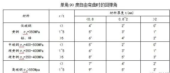 钣金加工中数控折弯加工零件范围及加工精度参数的详细解答-开云app官方官网登录入口-开云(中国)