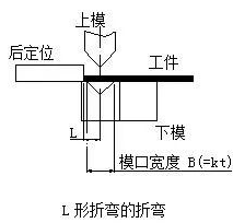 钣金加工中数控折弯加工零件范围及加工精度参数的详细解答-开云app官方官网登录入口-开云(中国)