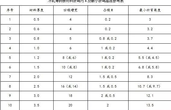 钣金加工中数控折弯加工零件范围及加工精度参数的详细解答-开云app官方官网登录入口-开云(中国)